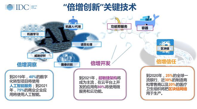 数字货币的相关金融科技股_金融科技创新下的数字货币展望_虚拟货币如何推动金融科技创新：分析数字时代的商业模式转型