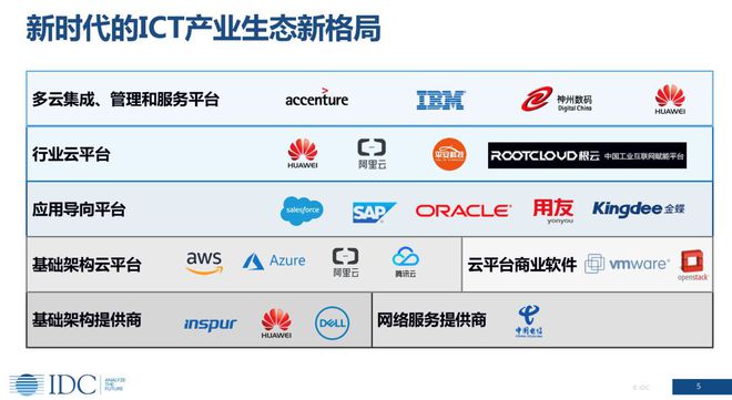 金融科技创新下的数字货币展望_虚拟货币如何推动金融科技创新：分析数字时代的商业模式转型_数字货币的相关金融科技股