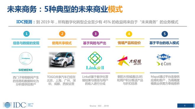 金融科技创新下的数字货币展望_虚拟货币如何推动金融科技创新：分析数字时代的商业模式转型_数字货币的相关金融科技股