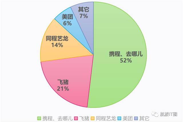 中国跨境OTA市场发展趋势及印度市场机会分析