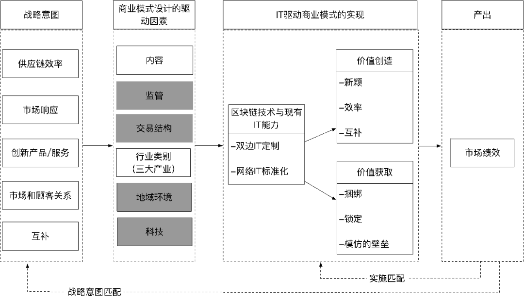 虚拟货币如何推动金融科技创新：分析数字时代的商业模式转型_金融科技数字货币_数字货币的相关金融科技股
