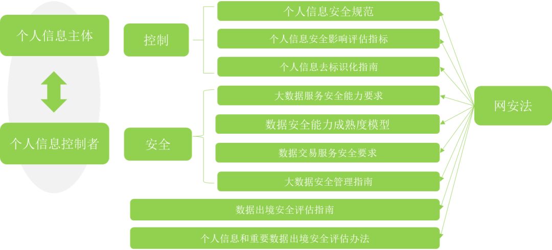 金融隐私分类主要包括_去中心化金融对传统隐私保护的影响_我国金融隐私泄露的主要类型