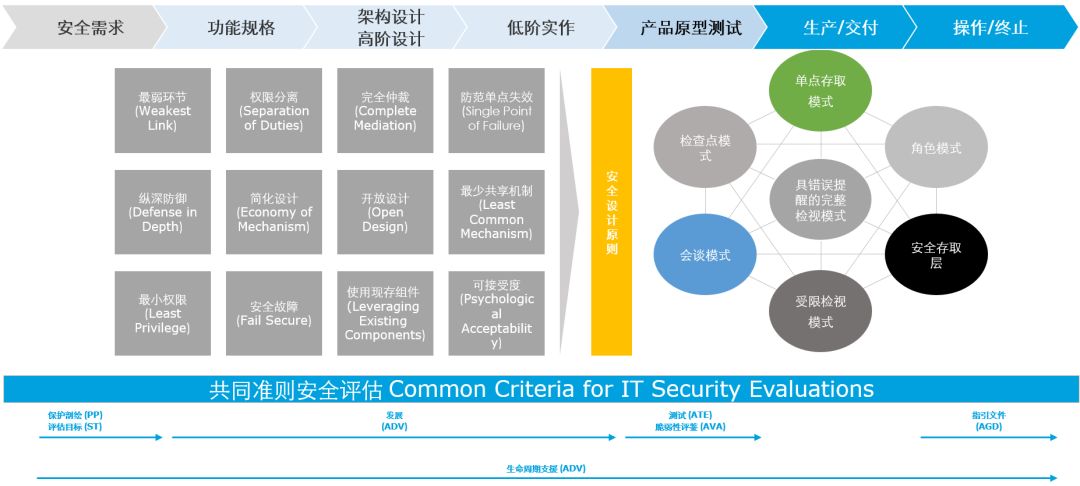 金融隐私分类主要包括_去中心化金融对传统隐私保护的影响_我国金融隐私泄露的主要类型