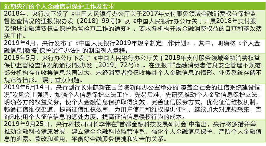 金融隐私分类主要包括_我国金融隐私泄露的主要类型_去中心化金融对传统隐私保护的影响