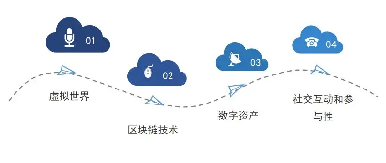 虚拟货币市场的未来展望：分析技术创新如何推动行业的发展与转换_货币的虚拟化过程_货币的虚拟化