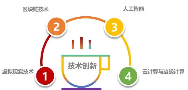 货币的虚拟化_货币的虚拟化过程_虚拟货币市场的未来展望：分析技术创新如何推动行业的发展与转换