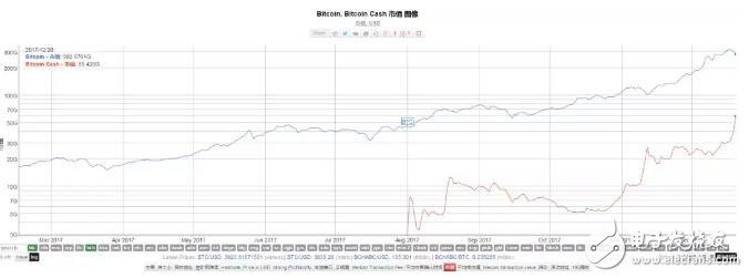 深入解析区块链硬分叉：定义、原因及影响分析