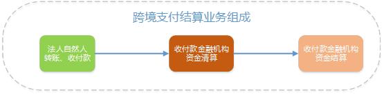 如何利用区块链技术实现更高效的跨境支付与交易流程_区块链跨境支付结算_区块链跨境支付解决方案