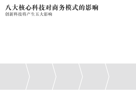 决策通过方案的产生_如何通过欧意交易所APP获取市场研究报告 | 商业决策的基础_管理学怎样通过决策