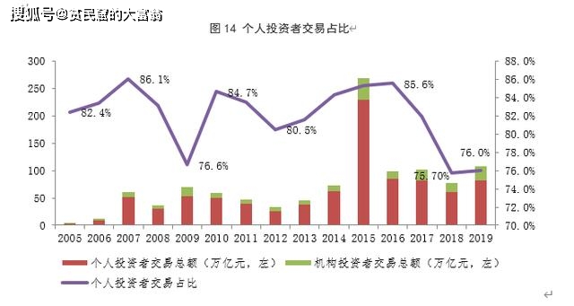 分析：散户与专业投资者的USDT钱包选择_分析：散户与专业投资者的USDT钱包选择_分析：散户与专业投资者的USDT钱包选择