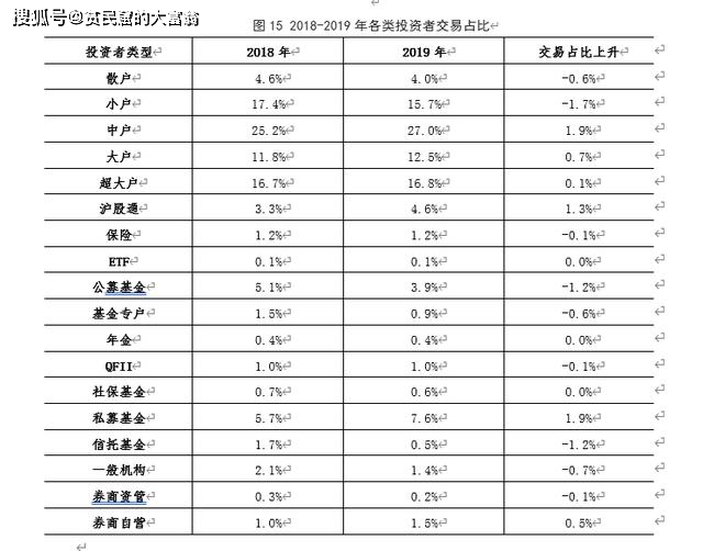 分析：散户与专业投资者的USDT钱包选择_分析：散户与专业投资者的USDT钱包选择_分析：散户与专业投资者的USDT钱包选择