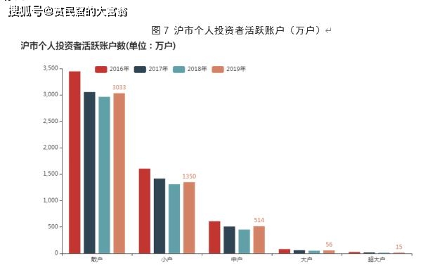分析：散户与专业投资者的USDT钱包选择_分析：散户与专业投资者的USDT钱包选择_分析：散户与专业投资者的USDT钱包选择