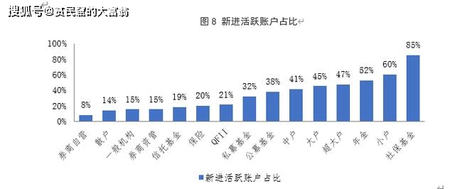 分析：散户与专业投资者的USDT钱包选择_分析：散户与专业投资者的USDT钱包选择_分析：散户与专业投资者的USDT钱包选择