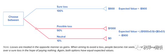 分析：散户与专业投资者的USDT钱包选择_分析：散户与专业投资者的USDT钱包选择_分析：散户与专业投资者的USDT钱包选择