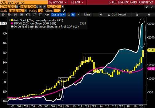 比特币成为数字黄金，以太坊上涨因其为投机资产？