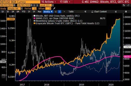 数字货币比特犬_比特币作为数字化资产的一种：市场认可度与价值解析_比特币数字货币交易骗局