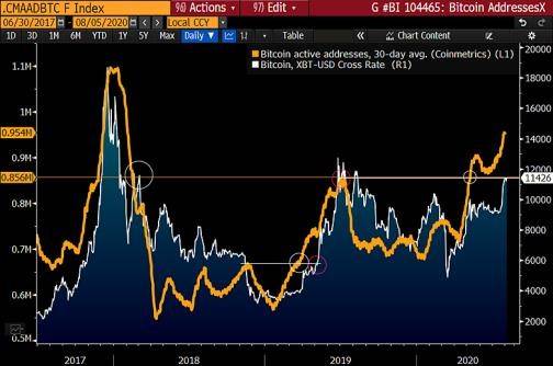 数字货币比特犬_比特币数字货币交易骗局_比特币作为数字化资产的一种：市场认可度与价值解析