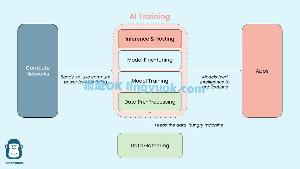 AI+Web3：塔楼与广场