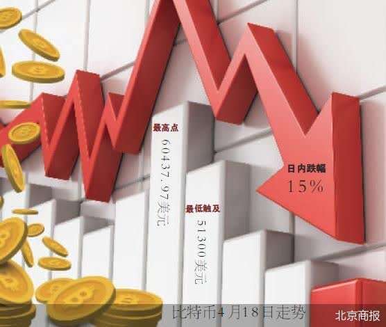 比特币崩盘背后：各国收紧监管几成定局