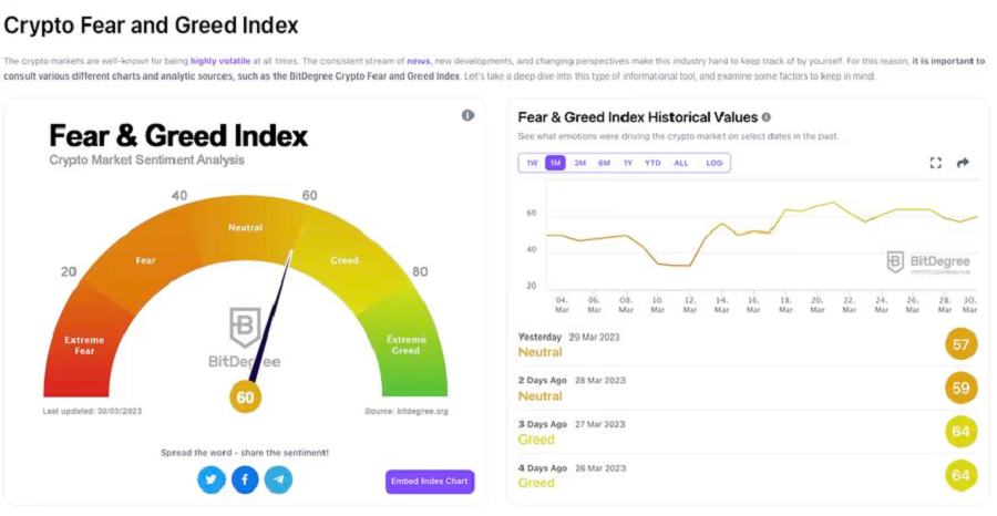加密货币恐惧与贪婪指数