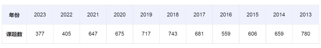 探讨虚拟货币如何创造新型工作机会：分析数字经济对就业市场的影响_数字货币创业机会_数字货币就业机会