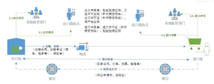 以太坊钱包app官网下载区块链技术如何推动国际贸易数字化转型？中国区块链产业生态地图报告解析