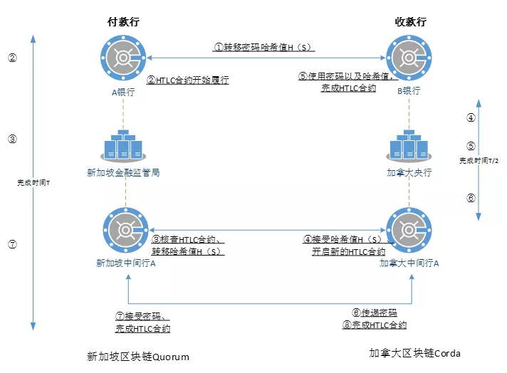 分析数字货币在危机管理中的应用：如何实现资金的快速流动_数字货币流动池_数字货币流动性问题