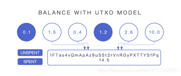 去中心化时代的数字货币隐私转变_2021隐私币_隐私加密货币