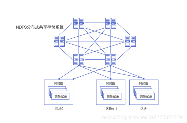 去中心化时代的数字货币隐私转变_隐私加密货币_2021隐私币