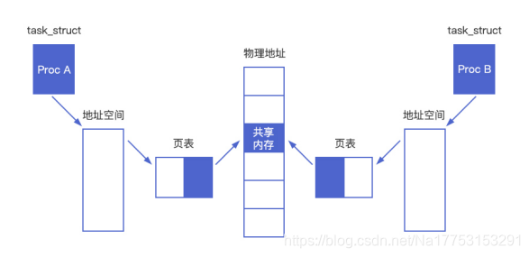 隐私加密货币_去中心化时代的数字货币隐私转变_2021隐私币