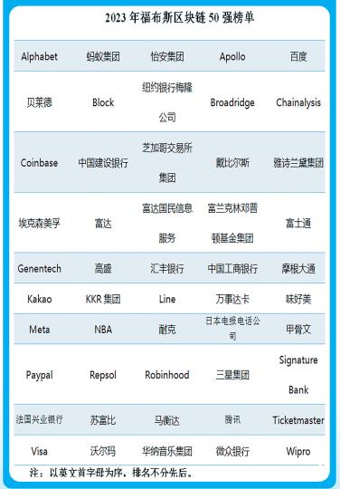 区块链技术数字货币_区块链技术如何支持数字货币_区块货币链数字支持技术有哪些