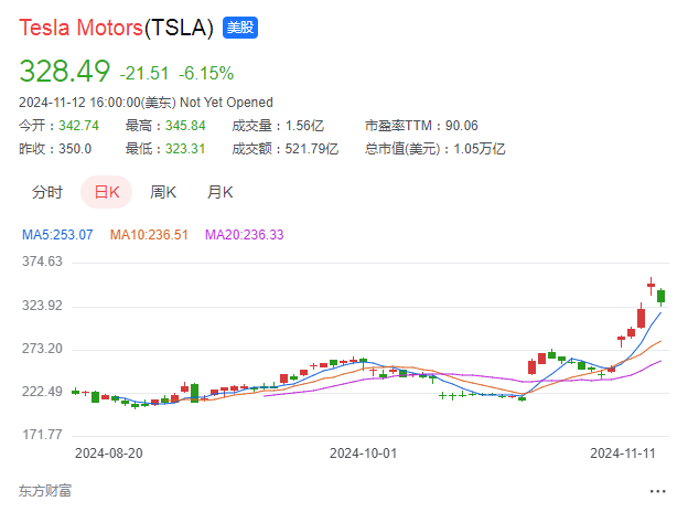 图源：东方财富网