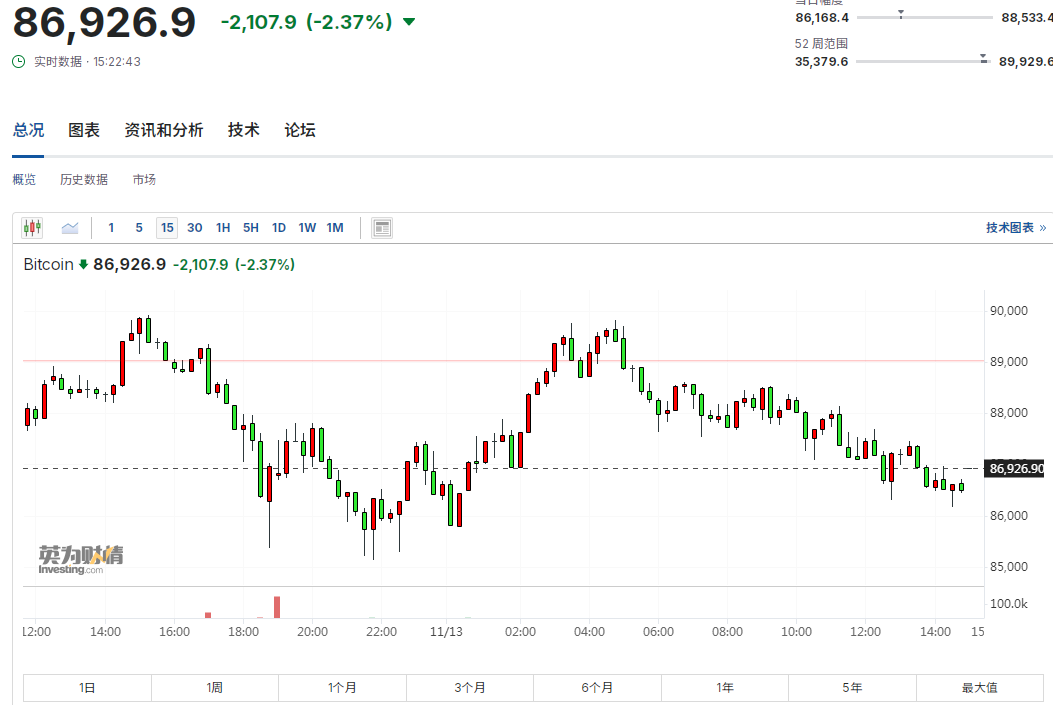 图源：英为财情