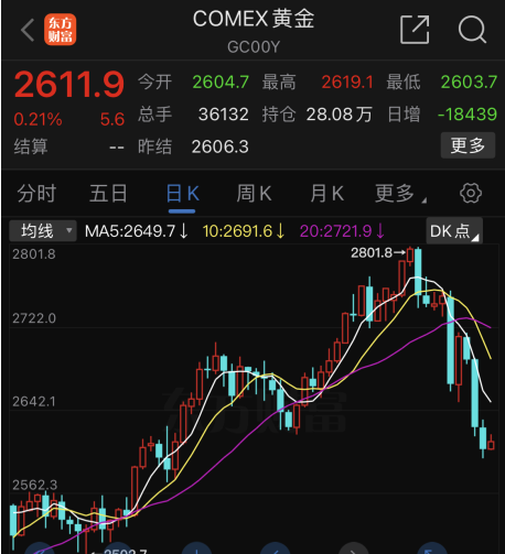 图源：东方财富网