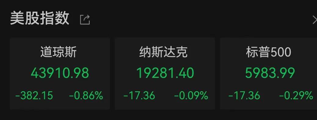 图源：东方财富网