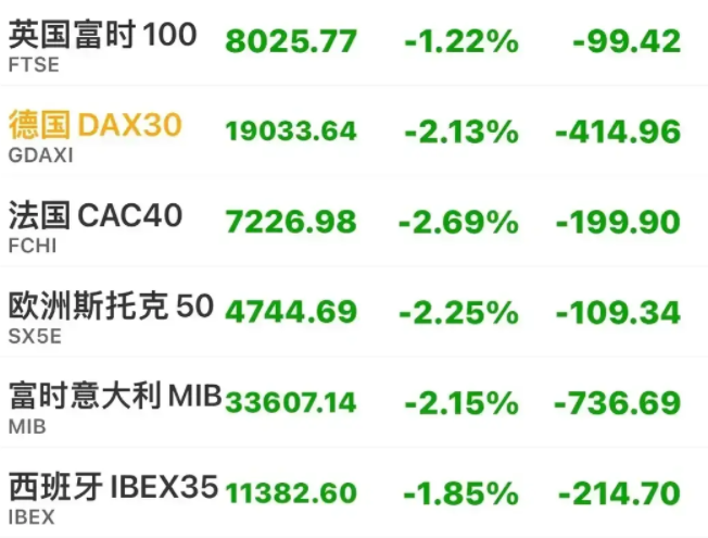 图源：东方财富网