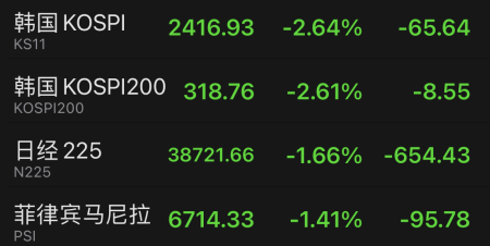 图源：东方财富网