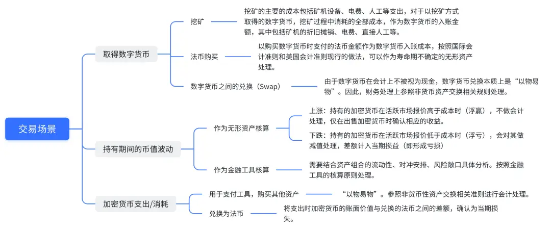 usdt钱包下载区块链与数字货币财务监管：如何应对去中心化交易的挑战与机遇