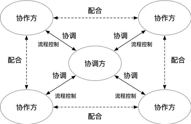 新兴的数字货币_探索去中心化应用（DApp）的新兴趋势：数字货币如何推动其发展_新型数字货币方式