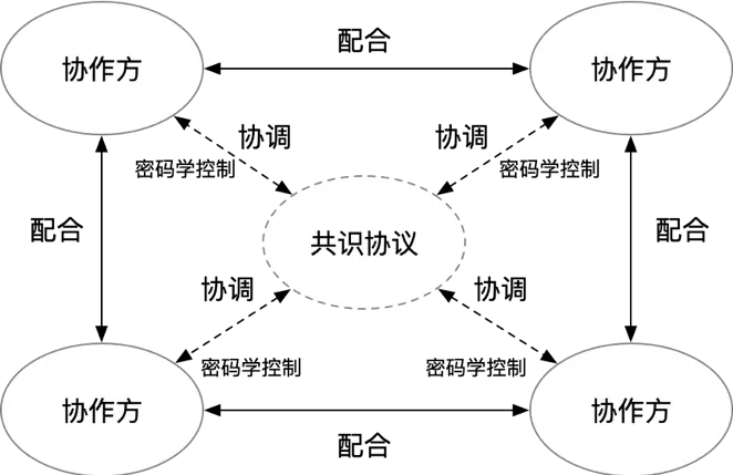探索去中心化应用（DApp）的新兴趋势：数字货币如何推动其发展_新型数字货币方式_新兴的数字货币