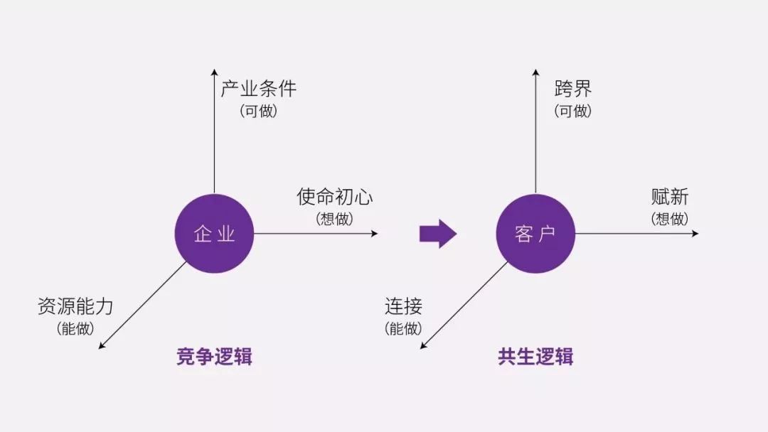 消费趋势指数是什么_趋势性消费_理解数字资产对生活方式的影响：如何推动可持续消费的新趋势