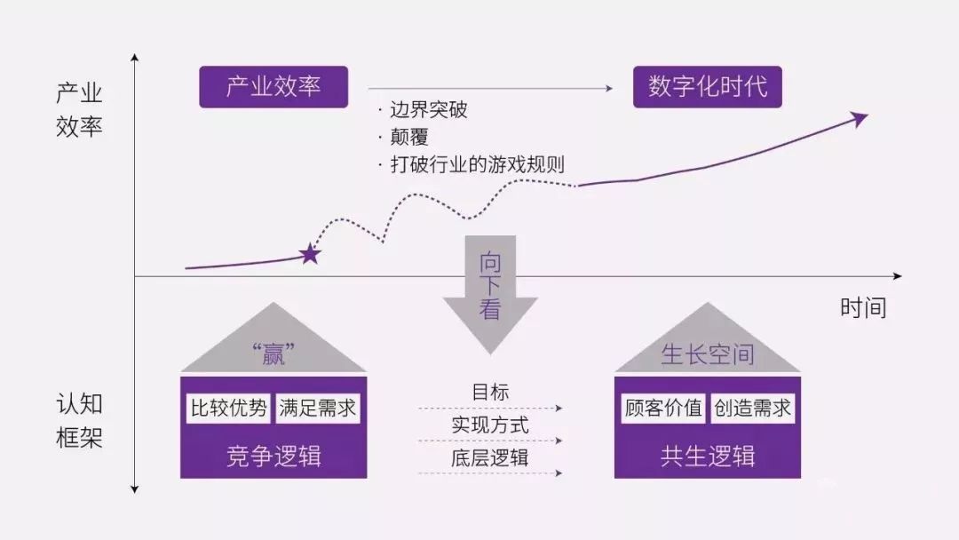 趋势性消费_理解数字资产对生活方式的影响：如何推动可持续消费的新趋势_消费趋势指数是什么