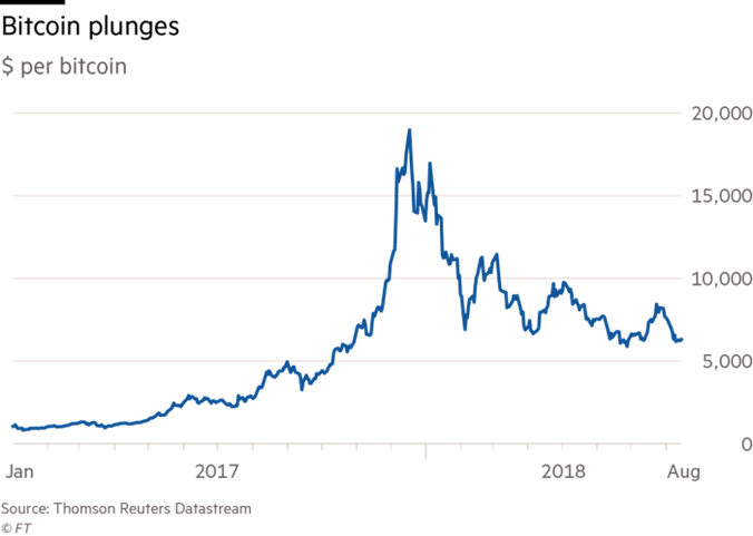 加密货币政策_分析加密货币的监管动态与市场预期：全球政策如何影响投资决策_加密货币期权