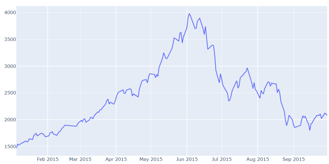 分析加密货币的监管动态与市场预期：全球政策如何影响投资决策_加密货币期权_加密货币政策