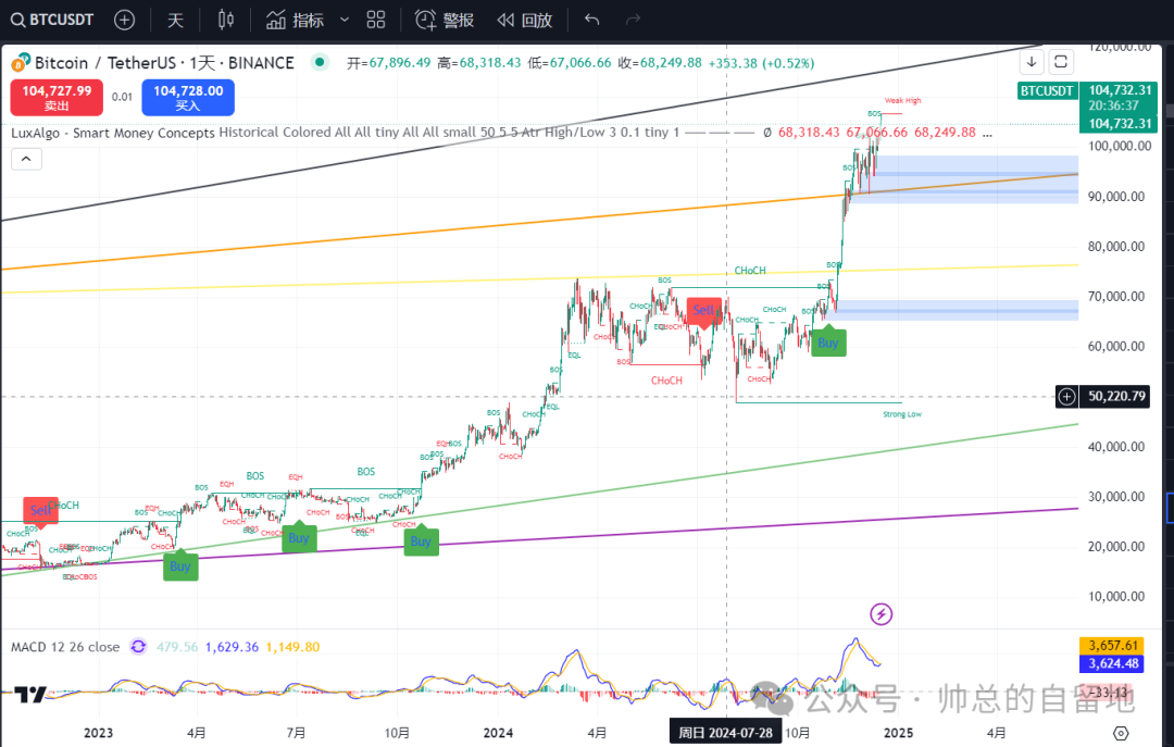 加密货币政策_分析加密货币的监管动态与市场预期：全球政策如何影响投资决策_加密货币期权