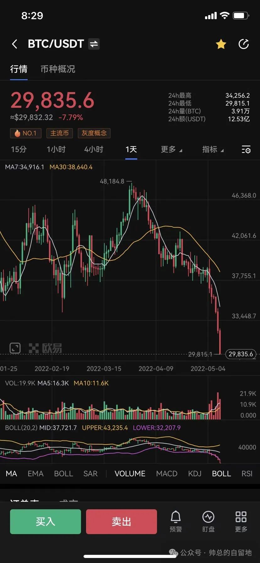 加密货币期权_分析加密货币的监管动态与市场预期：全球政策如何影响投资决策_加密货币政策