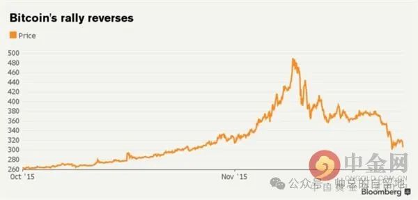 加密货币政策_分析加密货币的监管动态与市场预期：全球政策如何影响投资决策_加密货币期权