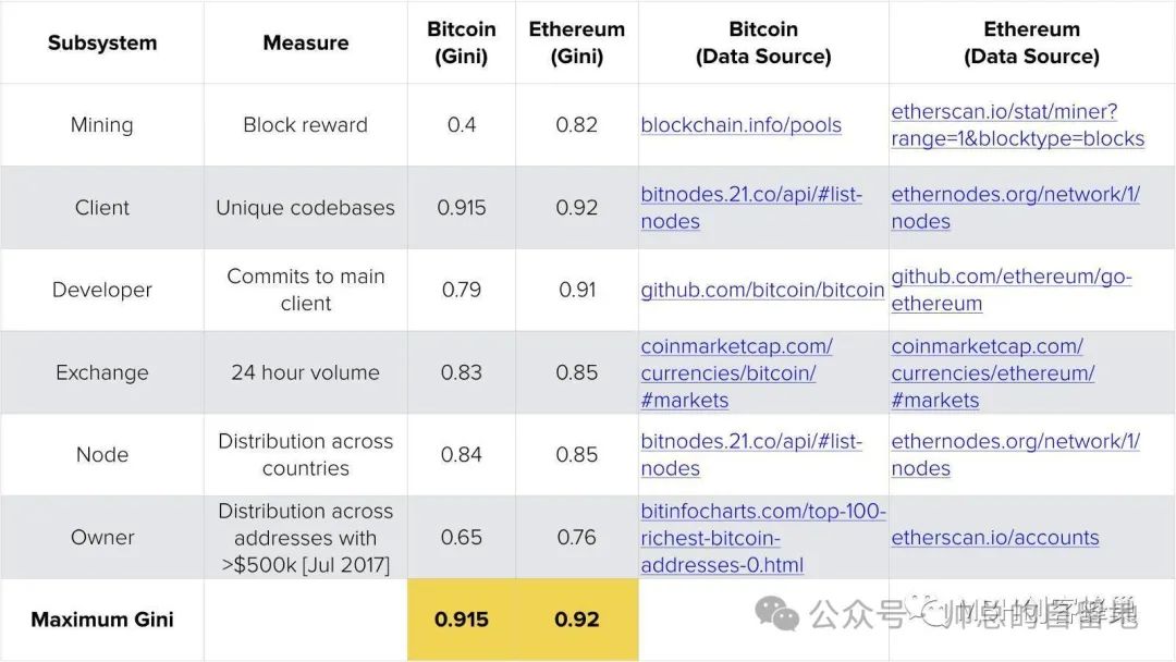 加密货币政策_加密货币期权_分析加密货币的监管动态与市场预期：全球政策如何影响投资决策
