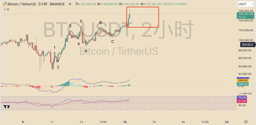 加密货币政策_分析加密货币的监管动态与市场预期：全球政策如何影响投资决策_加密货币期权