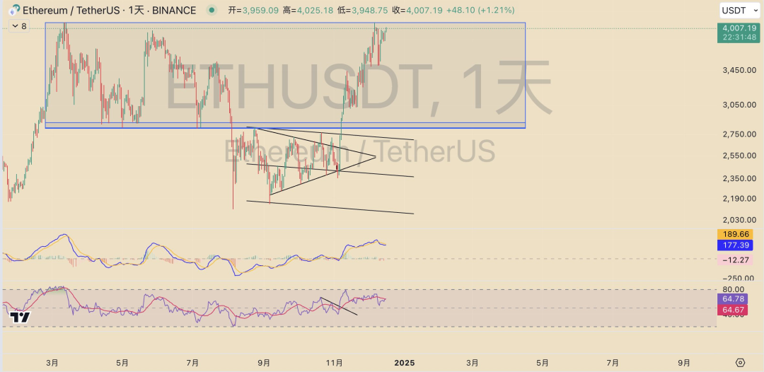 分析加密货币的监管动态与市场预期：全球政策如何影响投资决策_加密货币政策_加密货币期权